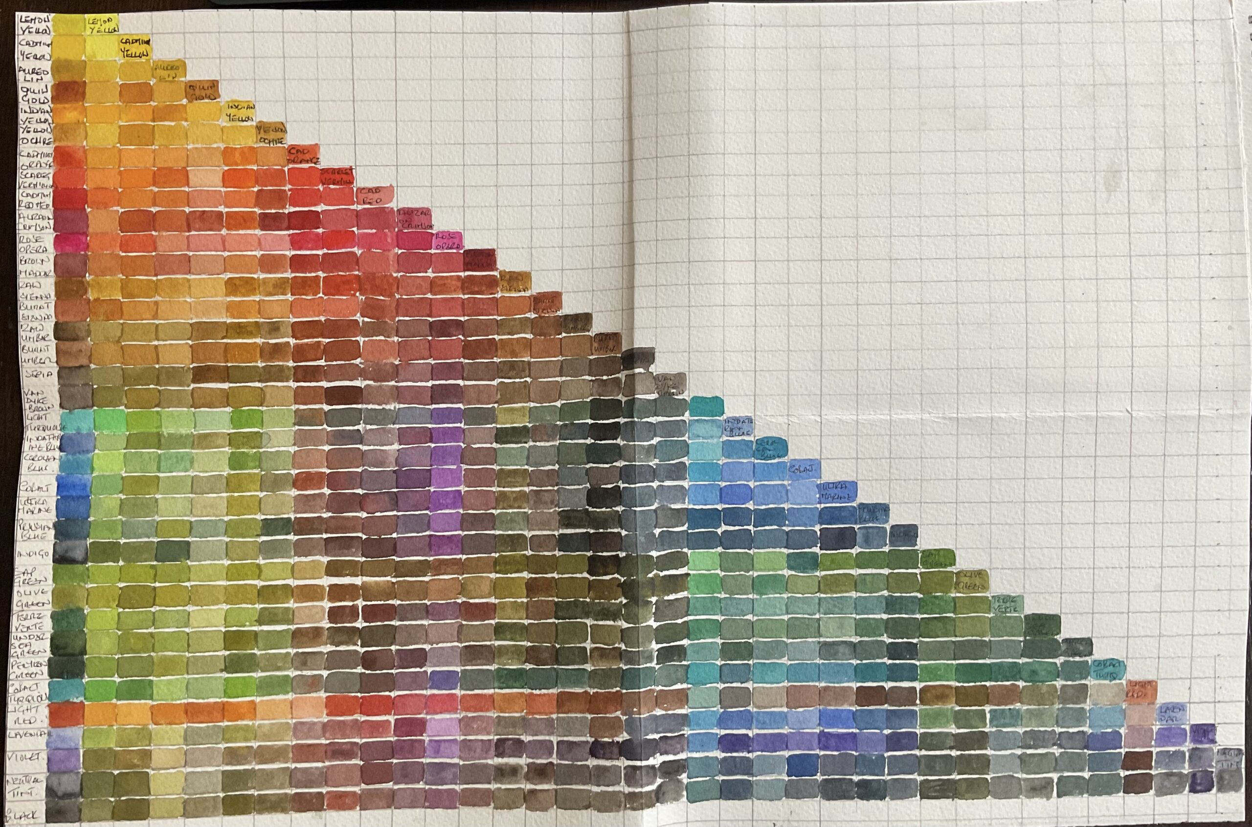 Colour chart